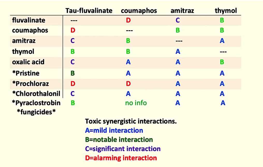 Chemical interactions.jpg